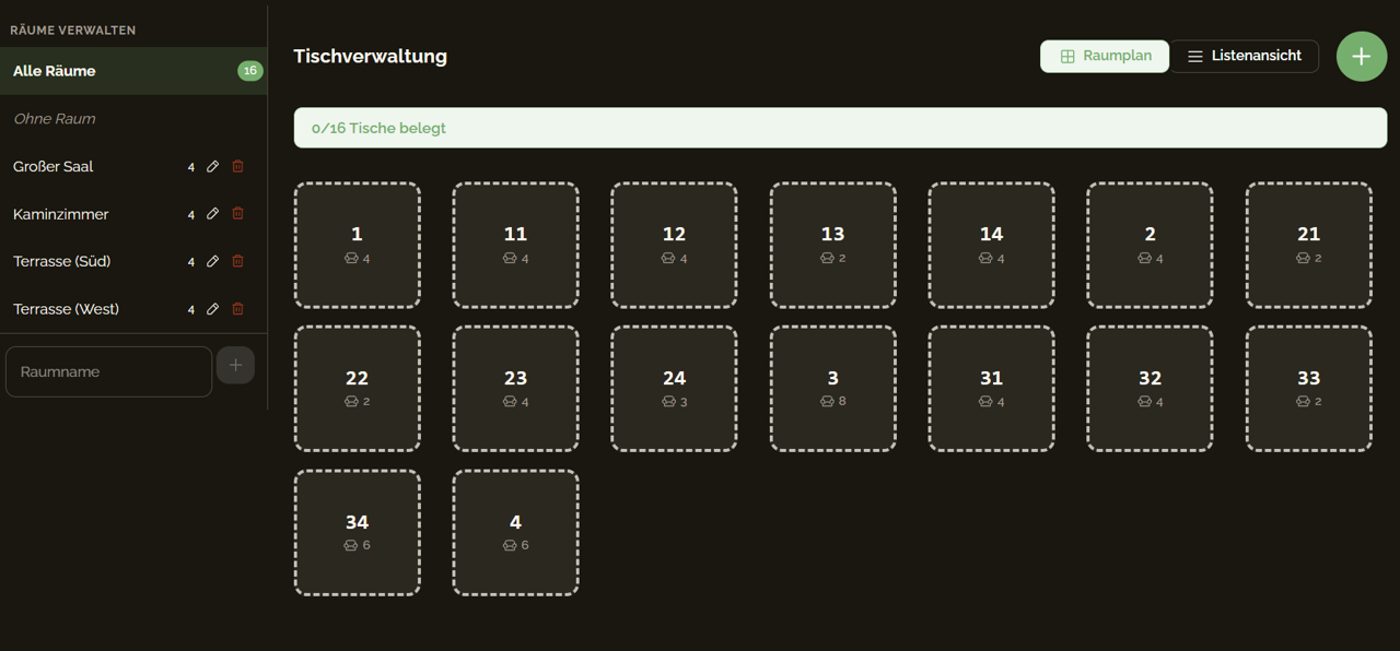 Optimiertes Team